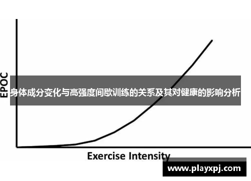 身体成分变化与高强度间歇训练的关系及其对健康的影响分析