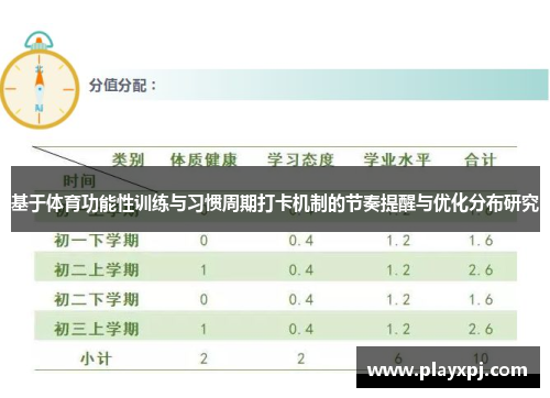 基于体育功能性训练与习惯周期打卡机制的节奏提醒与优化分布研究