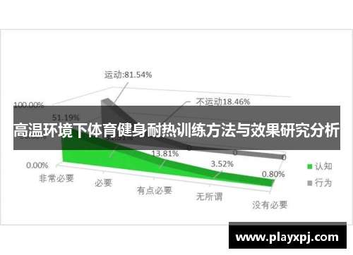高温环境下体育健身耐热训练方法与效果研究分析